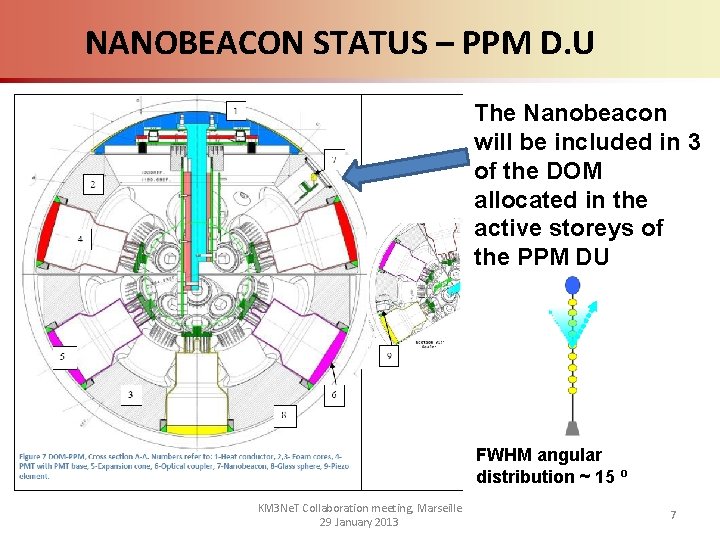 NANOBEACON STATUS – PPM D. U The Nanobeacon will be included in 3 of