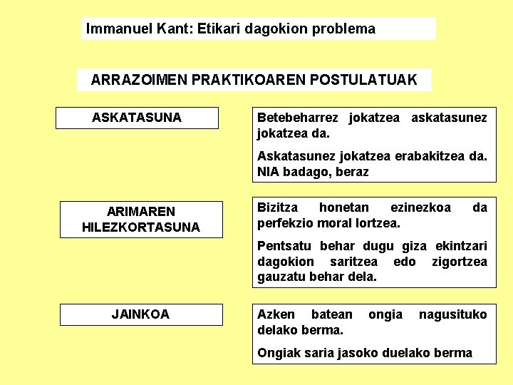 Immanuel Kant: Etikari dagokion problema ARRAZOIMEN PRAKTIKOAREN POSTULATUAK ASKATASUNA Betebeharrez jokatzea askatasunez jokatzea da.