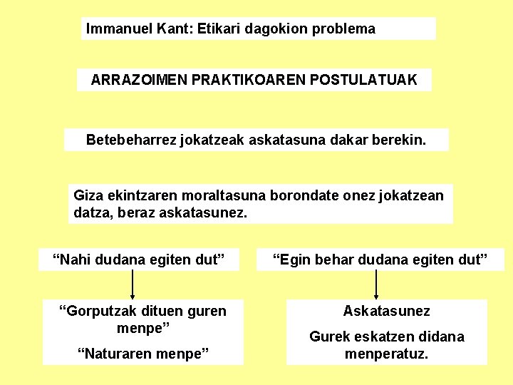 Immanuel Kant: Etikari dagokion problema ARRAZOIMEN PRAKTIKOAREN POSTULATUAK Betebeharrez jokatzeak askatasuna dakar berekin. Giza