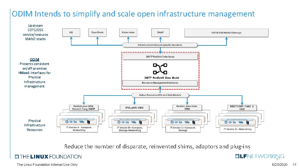 ODIM Intends to simplify and scale open infrastructure management Upstream COTS/OSS service/resource MANO stacks