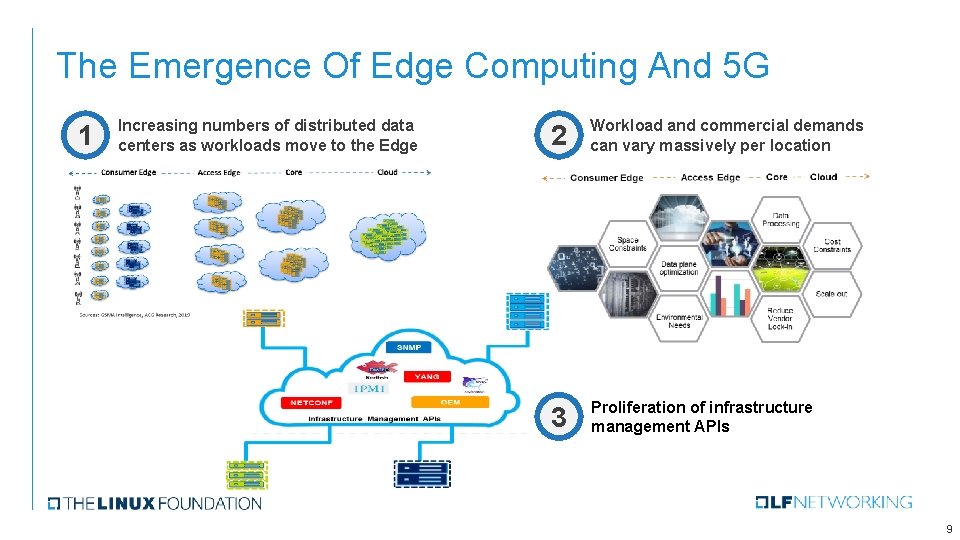 The Emergence Of Edge Computing And 5 G 1 Increasing numbers of distributed data