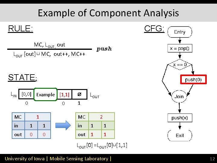 Example of Component Analysis RULE: CFG: MC, LOUT, out push LOUT [out] ⊔ MC,