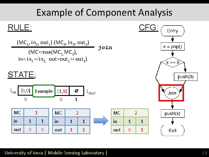 Example of Component Analysis RULE: CFG: (MC 1, in 1, out 1) (MC 2, Example of Component Analysis RULE: CFG: (MC 1, in 1, out 1) (MC 2,