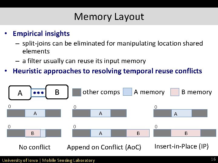 Memory Layout • Empirical insights – split-joins can be eliminated for manipulating location shared Memory Layout • Empirical insights – split-joins can be eliminated for manipulating location shared