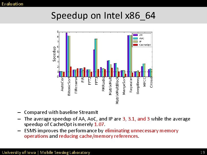 Evaluation Speedup on Intel x 86_64 – Compared with baseline Stream. It – The Evaluation Speedup on Intel x 86_64 – Compared with baseline Stream. It – The