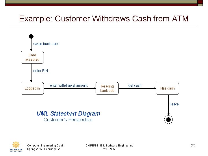 Example: Customer Withdraws Cash from ATM swipe bank card Card accepted enter PIN Logged