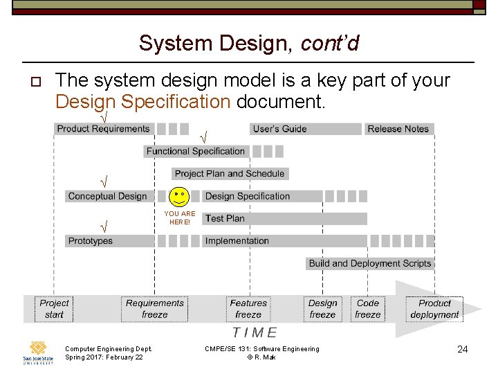 System Design, cont’d o The system design model is a key part of your