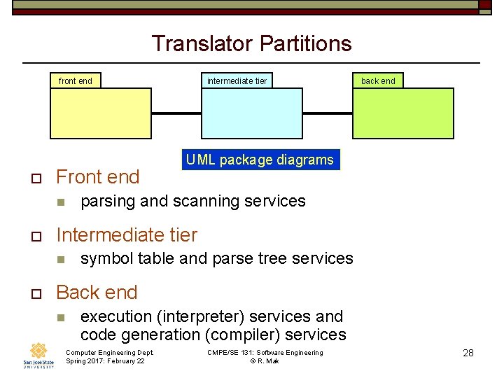 Translator Partitions front end o Front end n o back end UML package diagrams