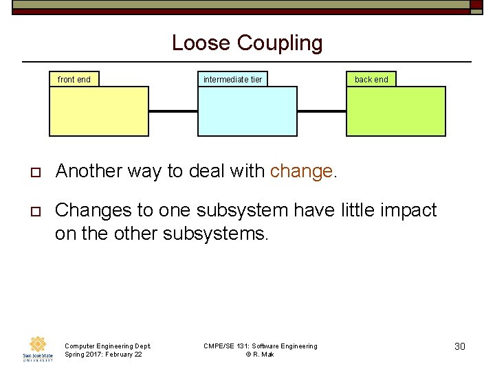 Loose Coupling front end intermediate tier back end o Another way to deal with