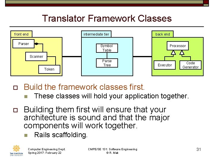 Translator Framework Classes front end intermediate tier Parser Symbol Table back end Processor Scanner