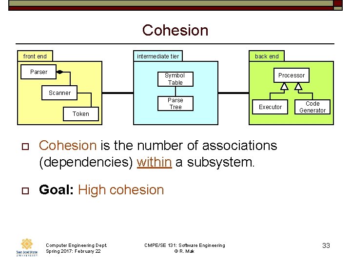 Cohesion front end intermediate tier Parser back end Processor Symbol Table Scanner Parse Tree