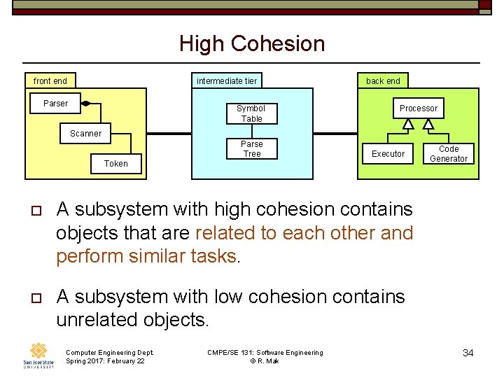 High Cohesion front end intermediate tier Parser Symbol Table back end Processor Scanner Parse