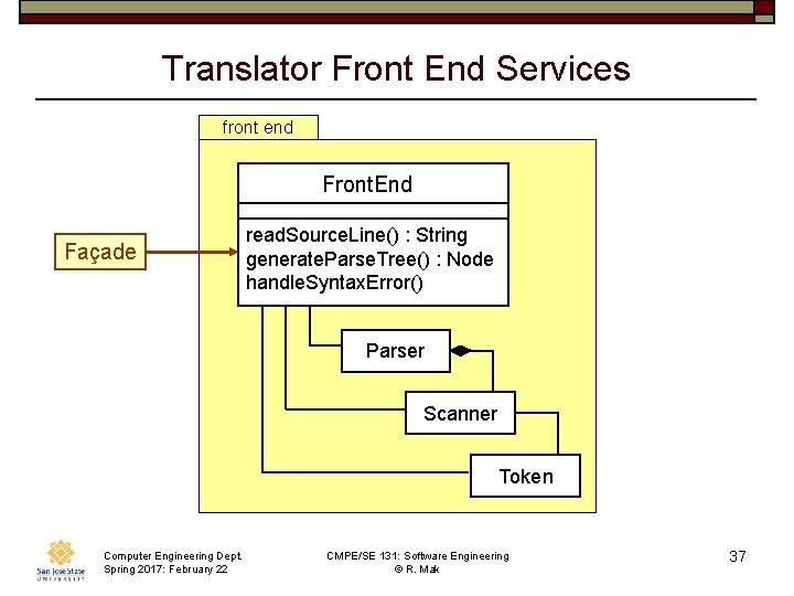 Translator Front End Services front end Front. End Façade read. Source. Line() : String