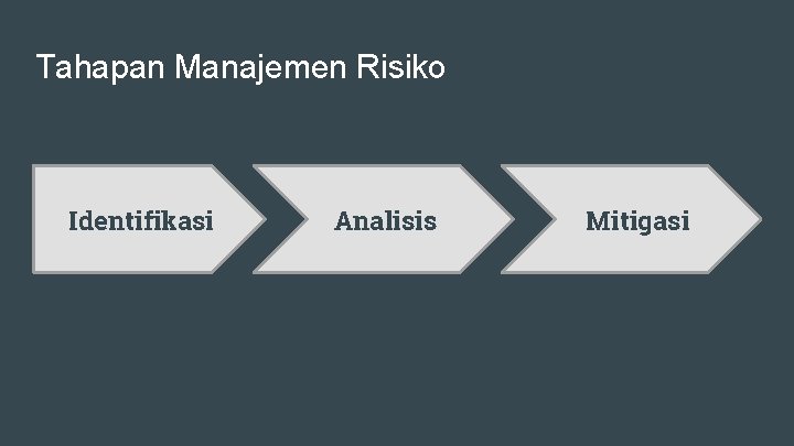 Tahapan Manajemen Risiko Identifikasi Analisis Pelaksanaan Kontrak Mitigasi 