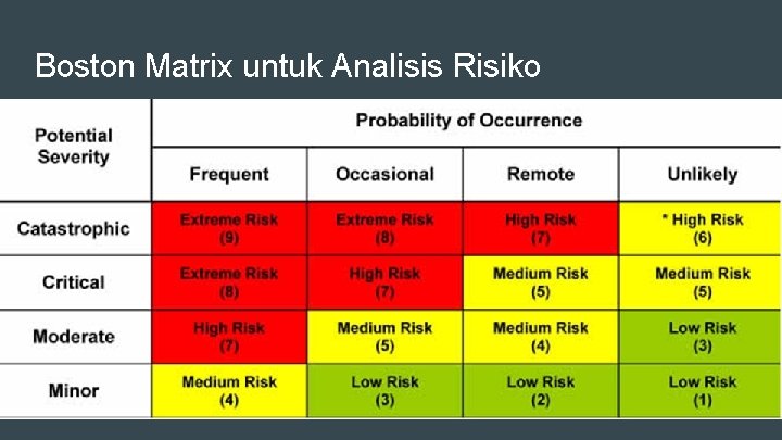 Boston Matrix untuk Analisis Risiko 