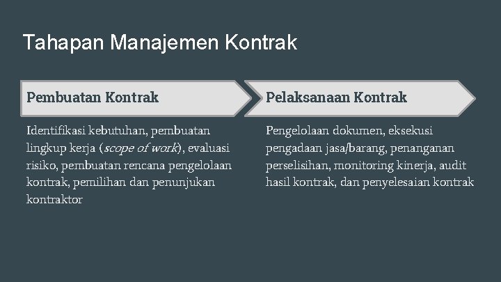 Tahapan Manajemen Kontrak Pembuatan Kontrak Pelaksanaan Kontrak Identifikasi kebutuhan, pembuatan lingkup kerja (scope of