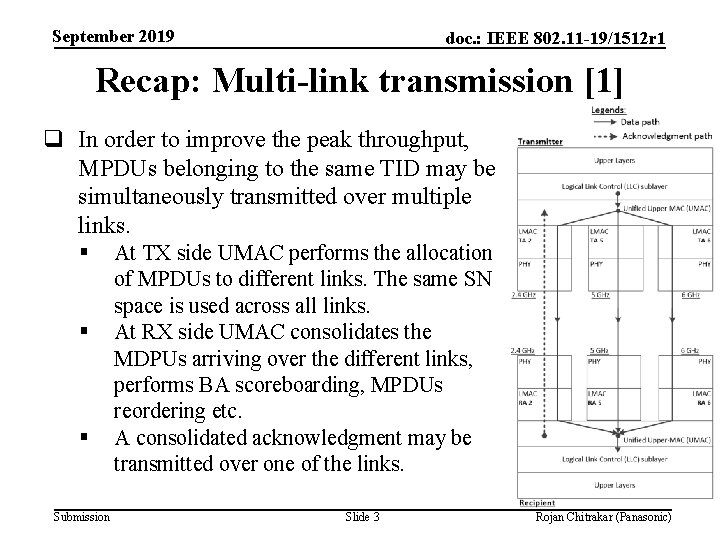 September 2019 doc. : IEEE 802. 11 -19/1512 r 1 Recap: Multi-link transmission [1]