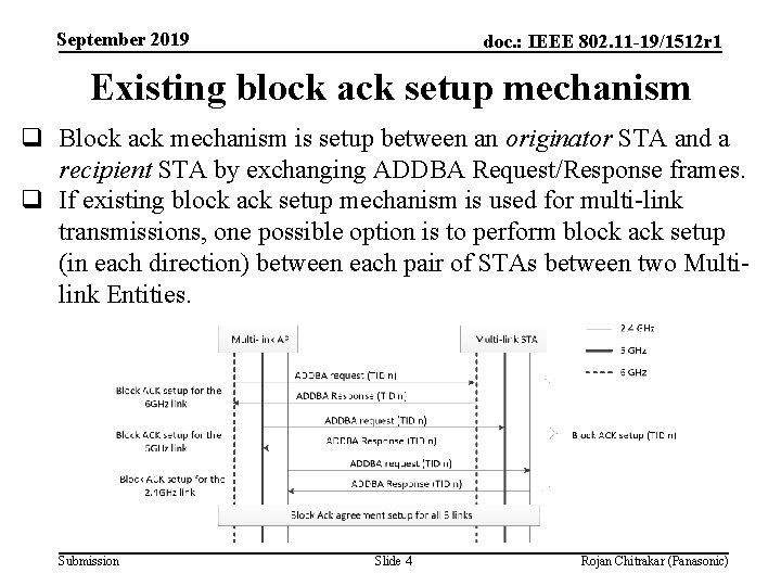 September 2019 doc. : IEEE 802. 11 -19/1512 r 1 Existing block ack setup