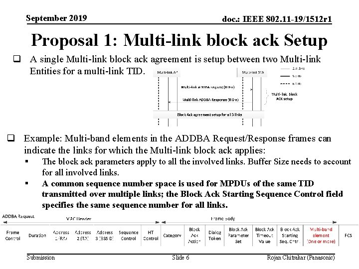 September 2019 doc. : IEEE 802. 11 -19/1512 r 1 Proposal 1: Multi-link block