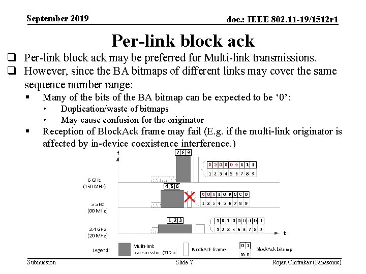 September 2019 doc. : IEEE 802. 11 -19/1512 r 1 Per-link block ack q