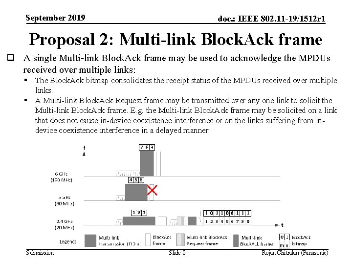 September 2019 doc. : IEEE 802. 11 -19/1512 r 1 Proposal 2: Multi-link Block.