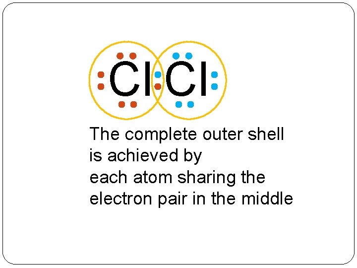 Cl Cl The complete outer shell is achieved by each atom sharing the electron