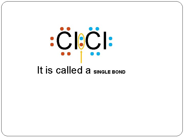 Cl Cl It is called a SINGLE BOND 