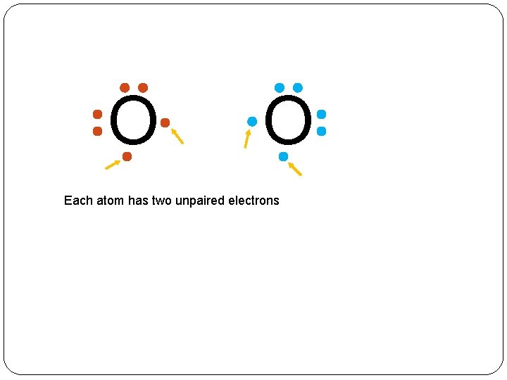 O O Each atom has two unpaired electrons 