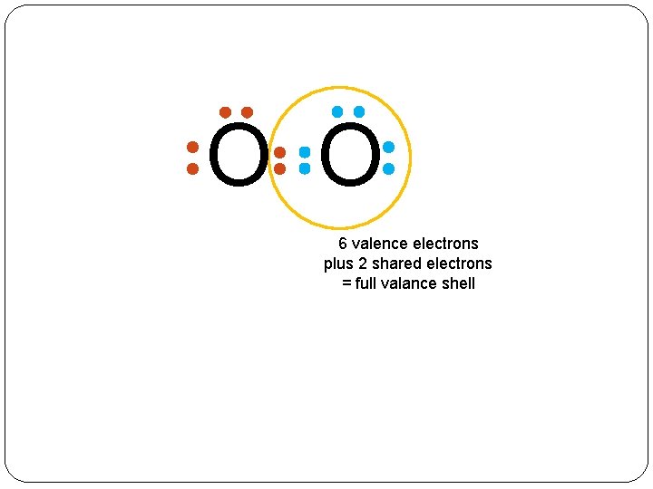 O O 6 valence electrons plus 2 shared electrons = full valance shell 