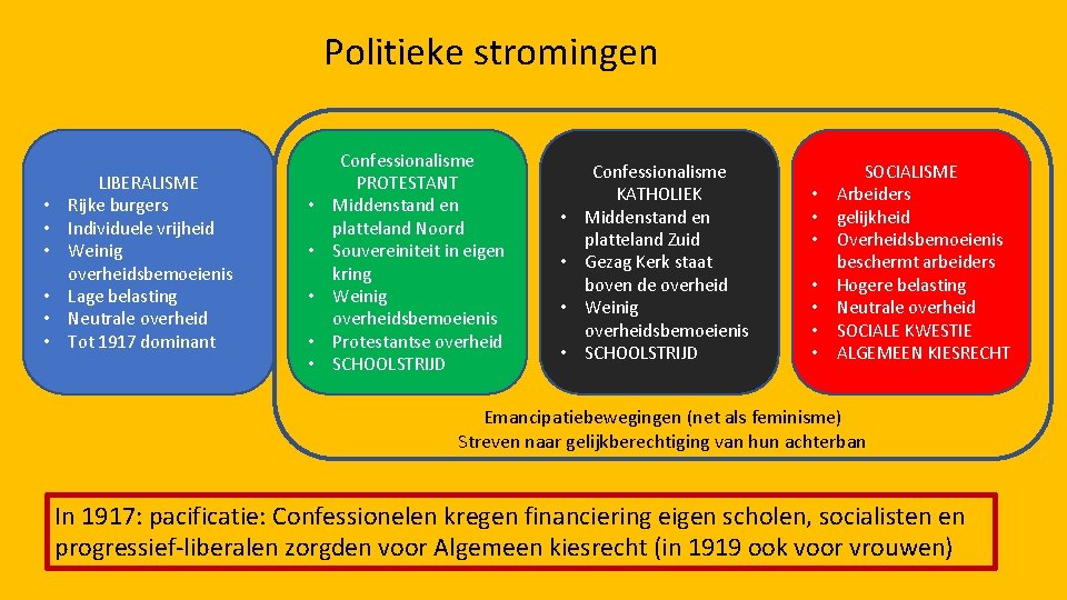 Politieke stromingen • • • LIBERALISME Rijke burgers Individuele vrijheid Weinig overheidsbemoeienis Lage belasting