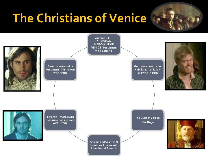 The Christians of Venice Antonio – THE CHRISTIAN MERCHANT OF VENICE - best mates