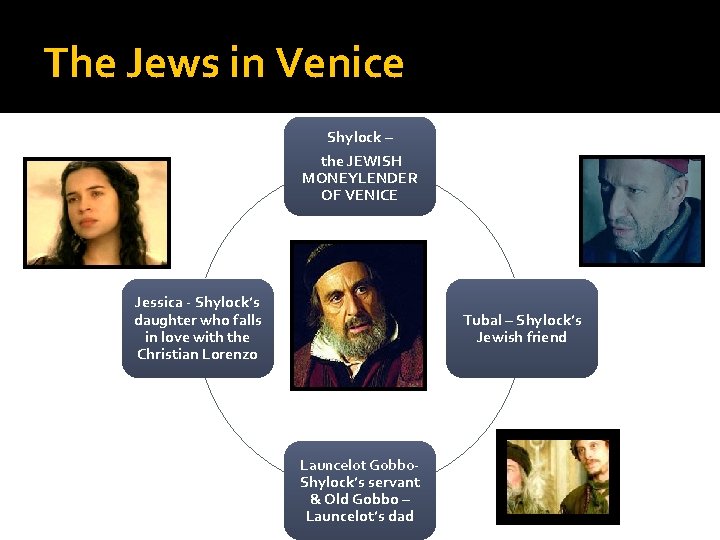 The Jews in Venice Shylock – the JEWISH MONEYLENDER OF VENICE Jessica - Shylock’s