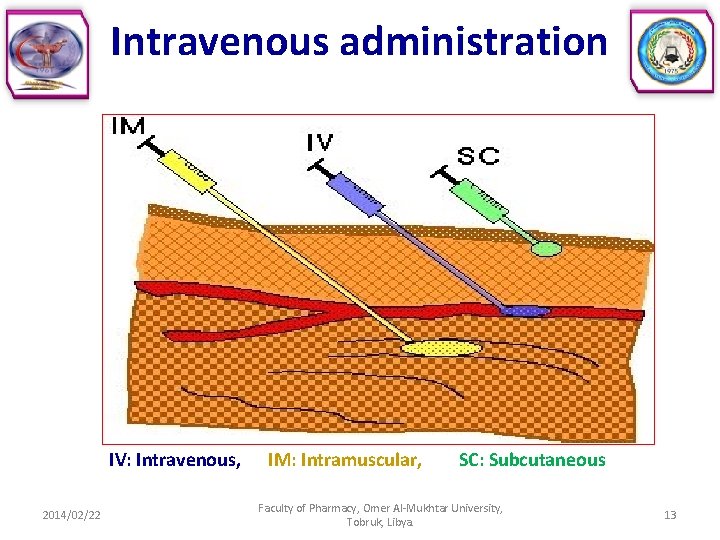 Intravenous administration IV: Intravenous, 2014/02/22 IM: Intramuscular, SC: Subcutaneous Faculty of Pharmacy, Omer Al-Mukhtar