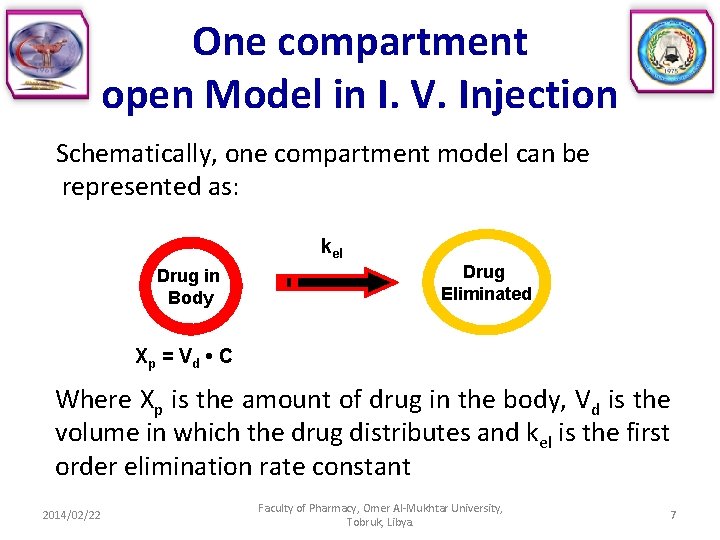 One compartment open Model in I. V. Injection Schematically, one compartment model can be