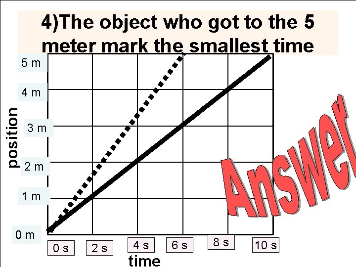 5 m 4)The object who got to the 5 meter mark the smallest time