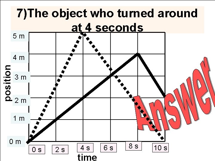 7)The object who turned around at 4 seconds 5 m position 4 m 3