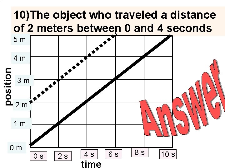 10)The object who traveled a distance of 2 meters between 0 and 4 seconds