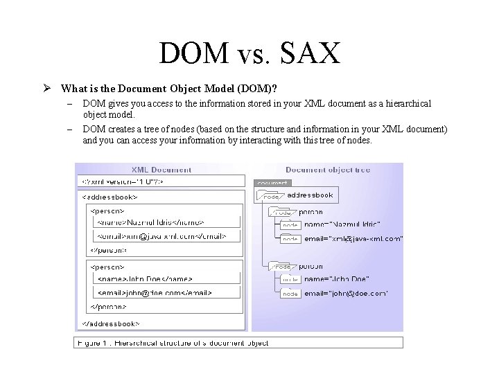 DOM vs. SAX Ø What is the Document Object Model (DOM)? – – DOM