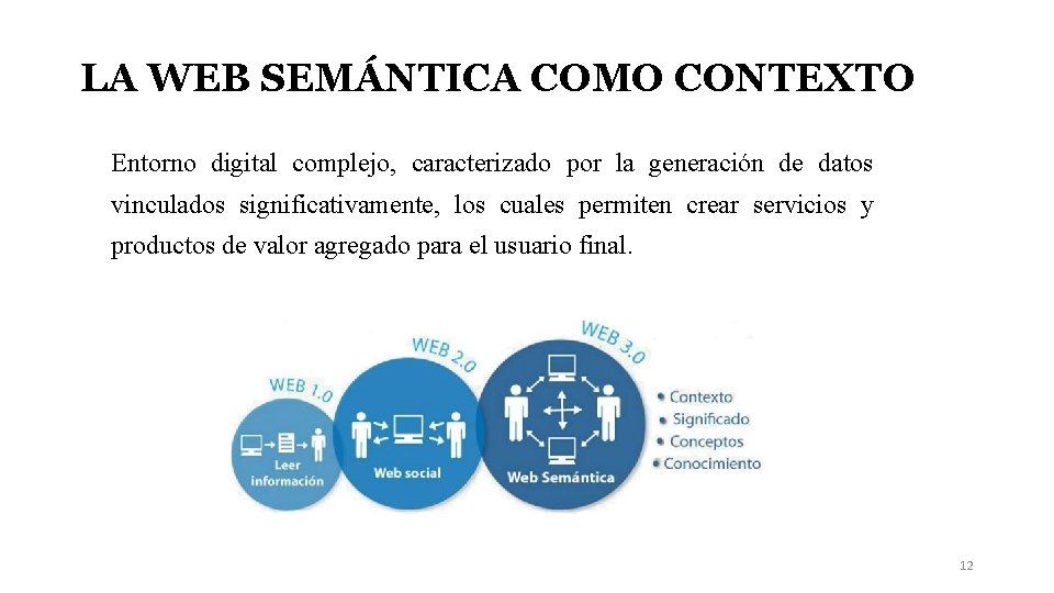 LA WEB SEMÁNTICA COMO CONTEXTO Entorno digital complejo, caracterizado por la generación de datos