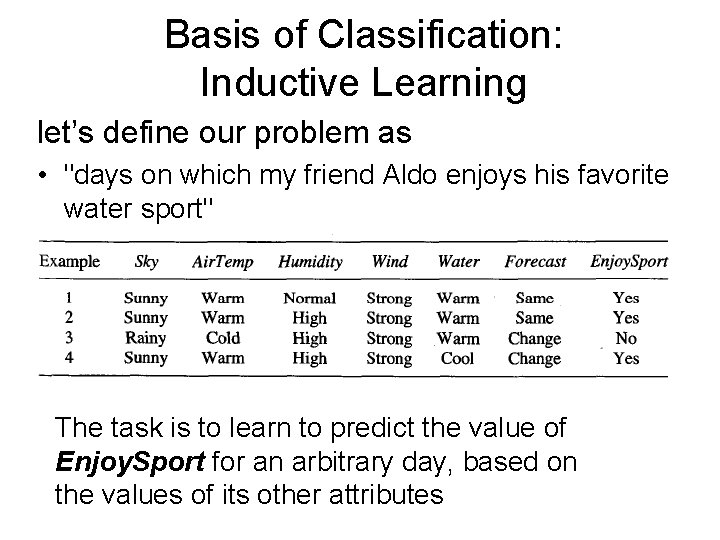 Basis of Classification: Inductive Learning let’s define our problem as • "days on which