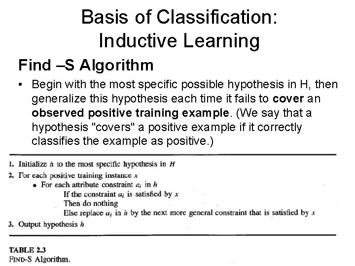 Basis of Classification: Inductive Learning Find –S Algorithm • Begin with the most specific