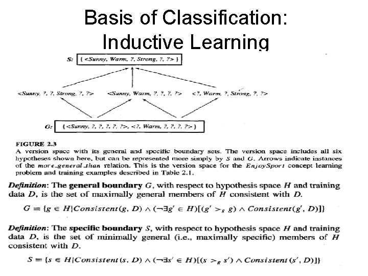 Basis of Classification: Inductive Learning 