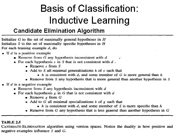 Basis of Classification: Inductive Learning Candidate Elimination Algorithm 