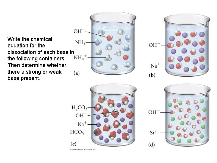 Write the chemical equation for the dissociation of each base in the following containers.