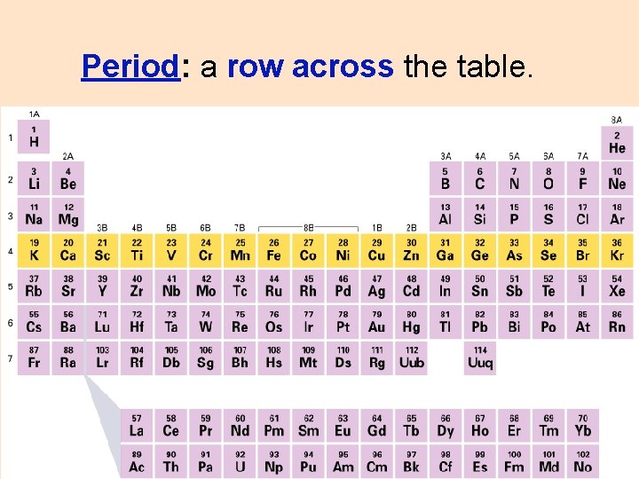 Period: a row across the table. 