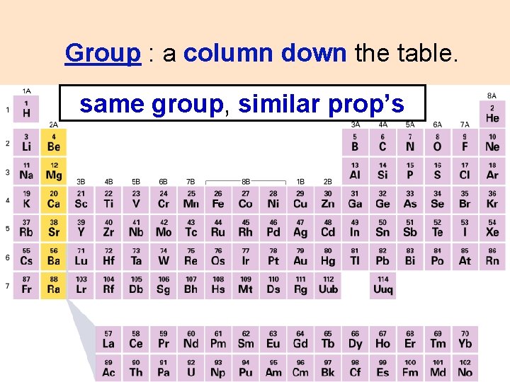 Group : a column down the table. same group, similar prop’s 