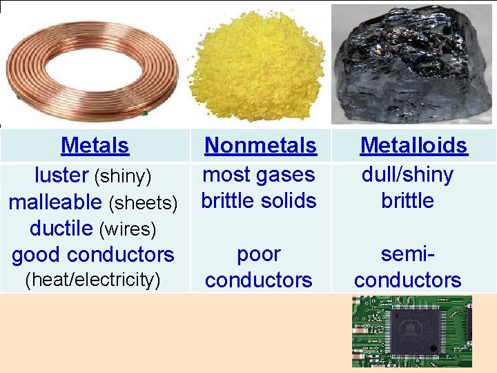 Metals luster (shiny) malleable (sheets) ductile (wires) good conductors (heat/electricity) Nonmetals most gases brittle
