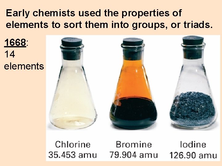 Early chemists used the properties of elements to sort them into groups, or triads.