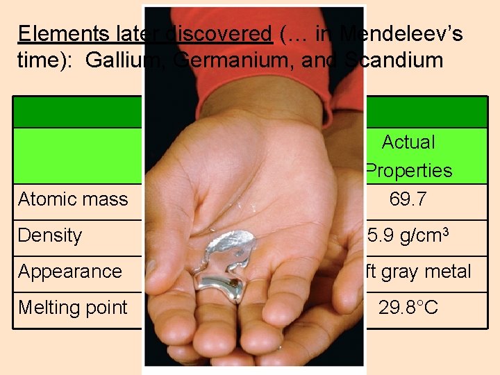 Gallium Elements later discovered (… in Mendeleev’s time): Gallium, Germanium, and Scandium Properties of