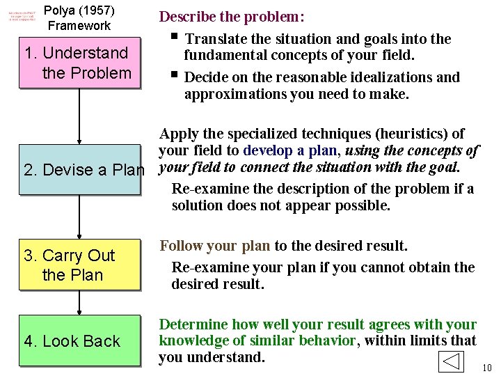 Polya (1957) Framework 1. Understand the Problem Describe the problem: § Translate the situation